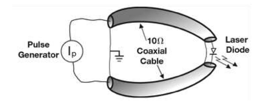 3D Sensing