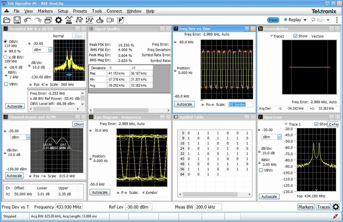 Testing automotive RF systems, part 2