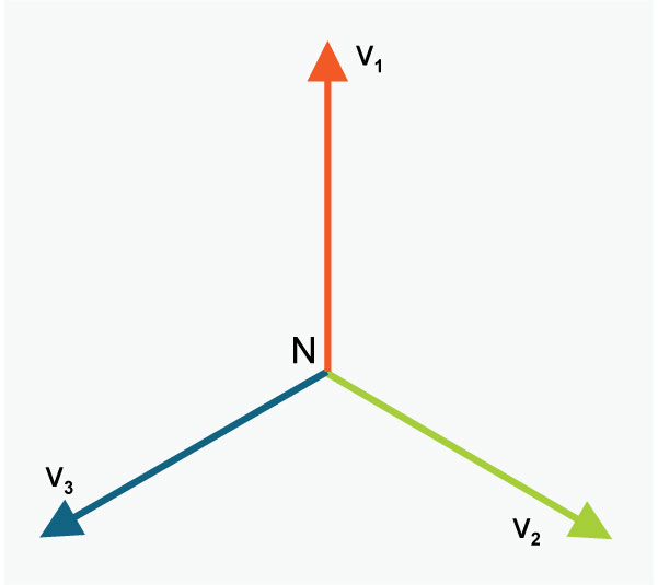 3-phase voltage vectors (phasor diagram)