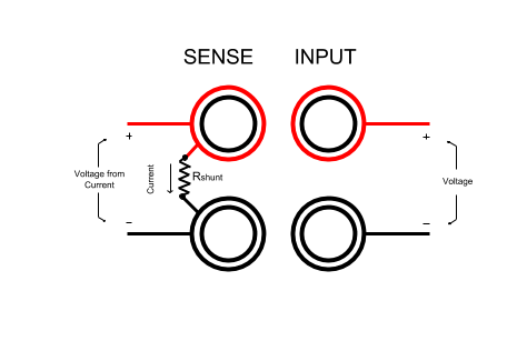 Measuring power using your Keithley DMM’s Ratio function