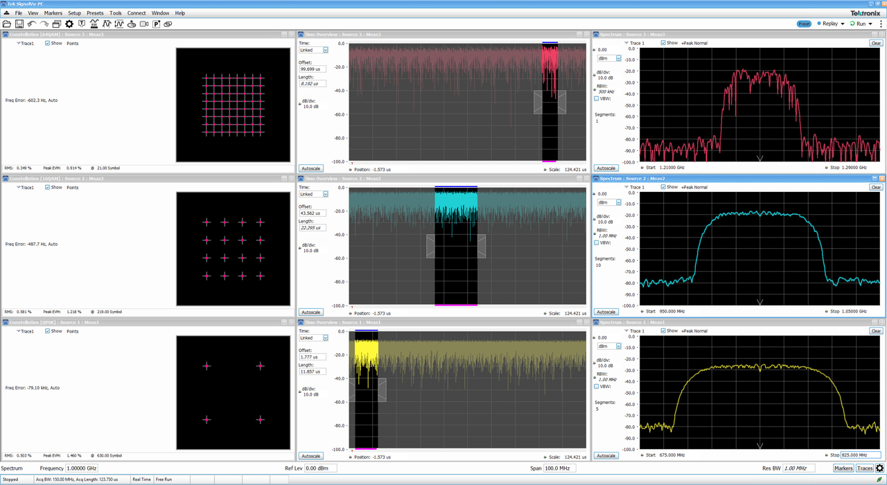 Measurement screen from Tektronix SignalVU-PC software showing RF signal analysis with constellation, spectrum, and eye diagrams