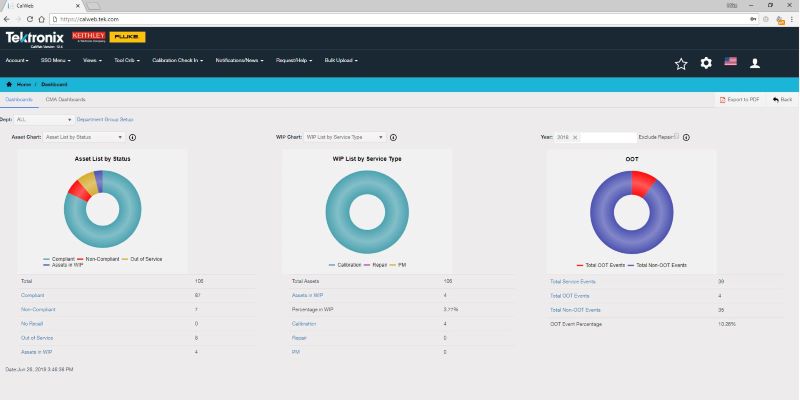 CalWeb Calibration Management Application Dashboard