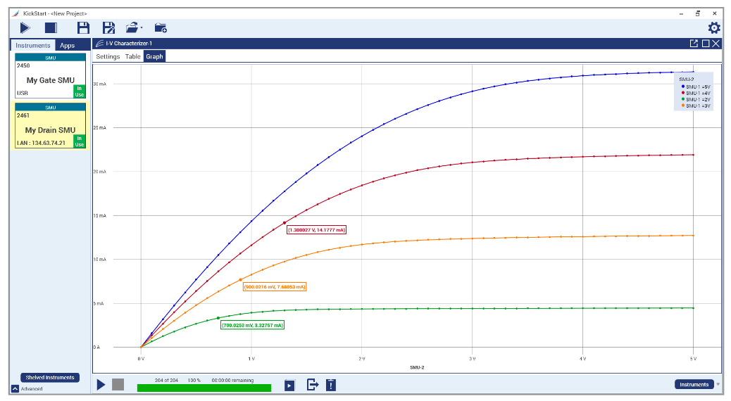 2001 SPECIFIED CALIBRATION INTERVALS