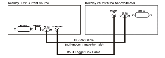 Connections between 2182A and 622x for Delta Mode