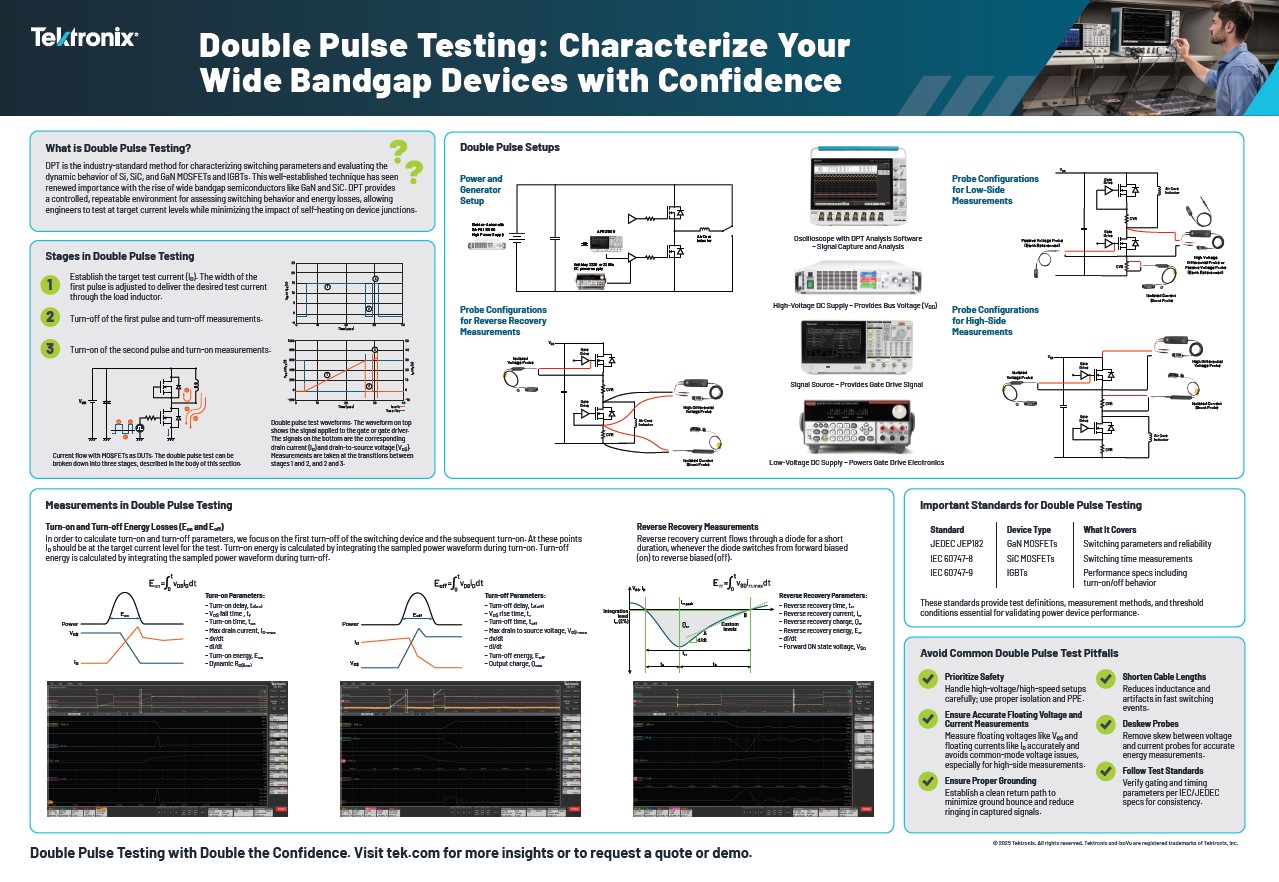 Double Pulse Testing
