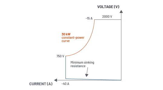 Autoranging Gives Flexibility