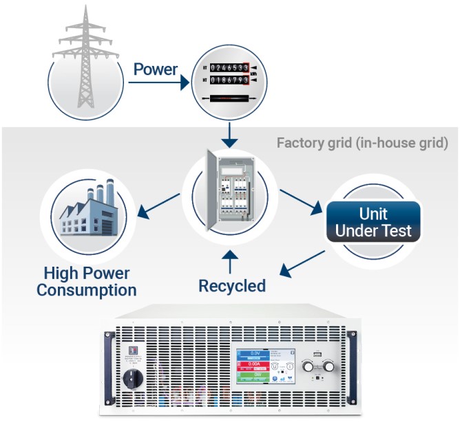 ea elektroautomatik graphic connecting