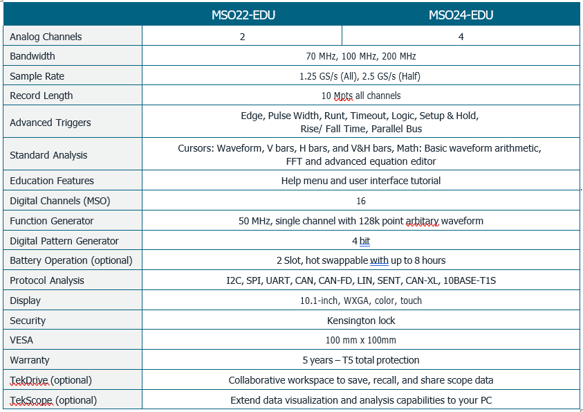 2 Series MSO Key Specifications