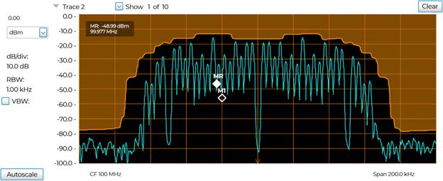 Frequency mask triggering captures signals that violate user defined thresholds