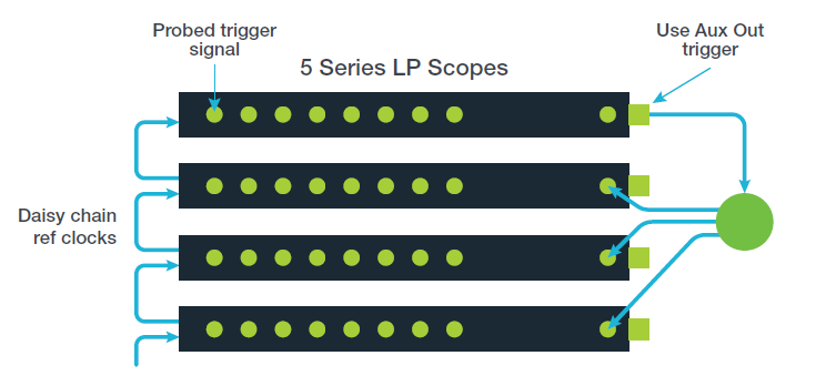 5 Series Low Profile Oscilloscope Diagram