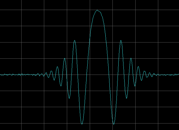 Gaussian pulse