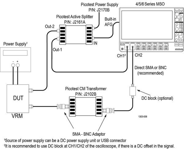 Diagram of impedance measurement setup using power rail probes for high accuracy in Data Center design