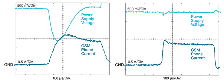 2306 fast response time