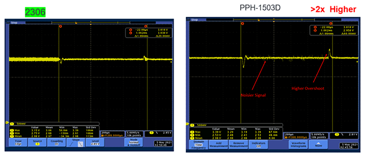 2306 transient response time versus GW Instek