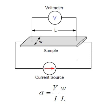 Measuring Sheet Resistance