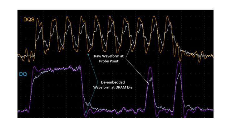 De-embedding Critical for DDR5 Data Rates