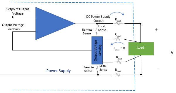 DC electronic load