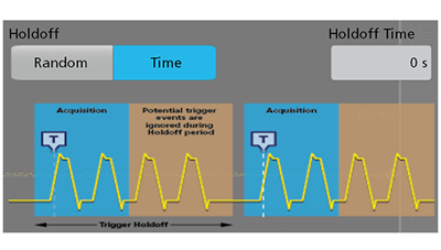 Trigger holdoff menu on an oscilloscope