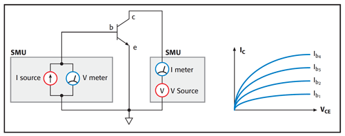 两个 SMU 仪器上的 MOSFET 曲线系列