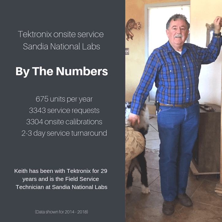 Is Onsite Calibration Right for You Tektronix