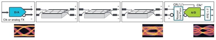 Simple Electrical Signal Transmission