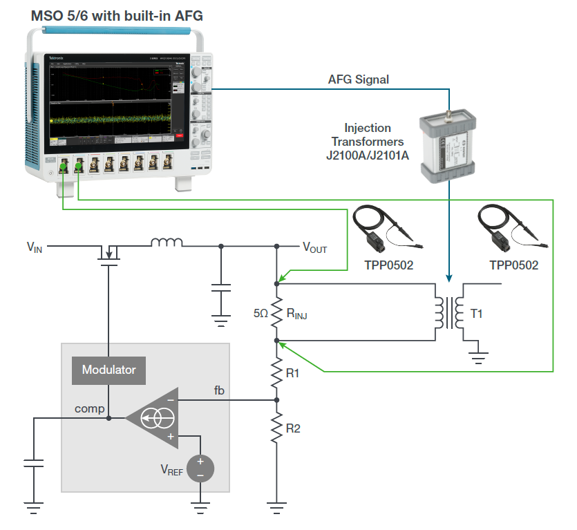 Oscilloscope with built-in function generator connected to control loop feedback path.