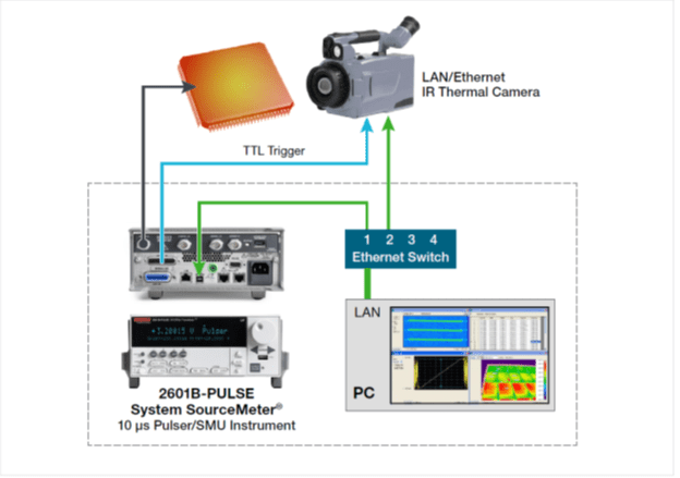 Diagram of a Lock-in Thermography System using the Keithley 2601B-PULSE