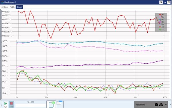 Test instrument software