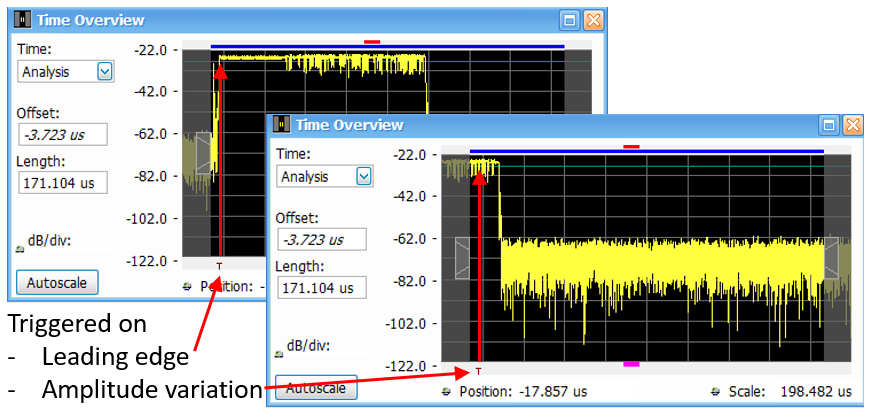 Be careful of 'false' triggers from amplitude variations in your signal. The likelihood of these variations depends on signal quality and modulation type.