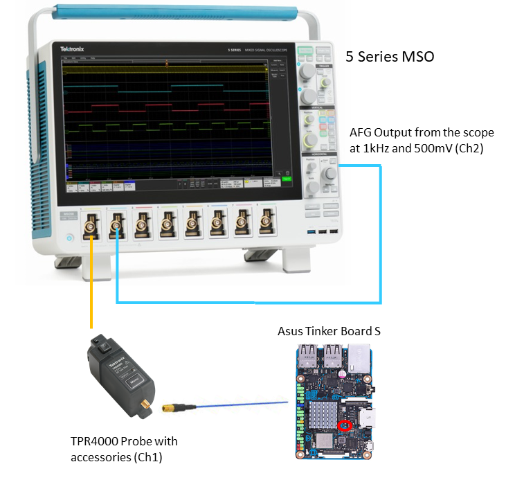 Diagram showing connections of 5 Series MSO to device under test using power rail probes and to built-in arbitrary/function generator