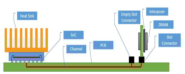 DDR Memory Dual Rank