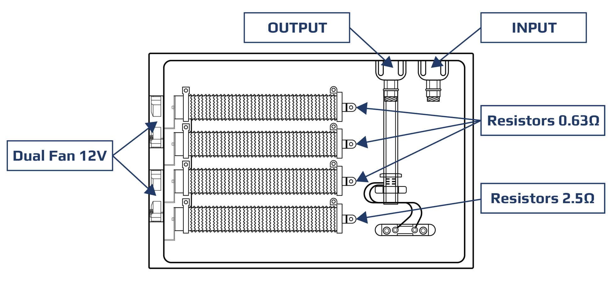 Resistive Load Bank with DC Fans