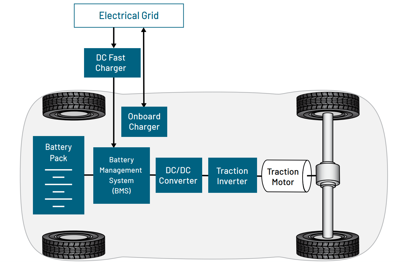 EV Powertain diagram