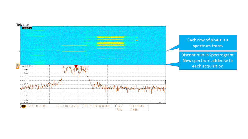 Discontinuous spectrogram with one slice per acquisition