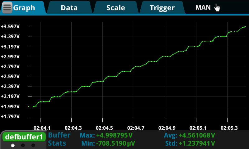 Graph view of the touch, test, invent interface.