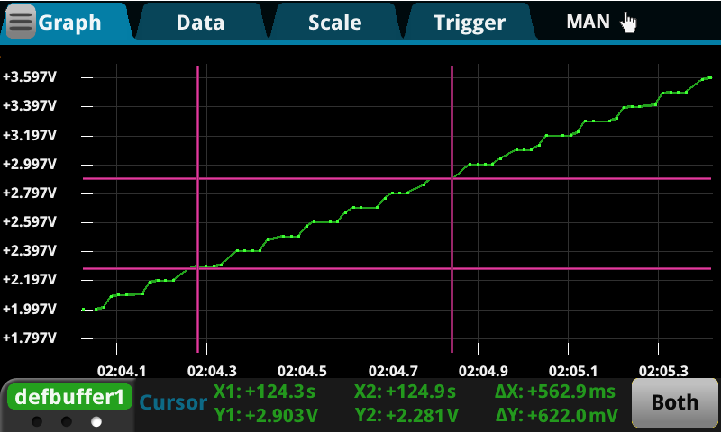 Graph view with cursors of the touch, test, invent interface.