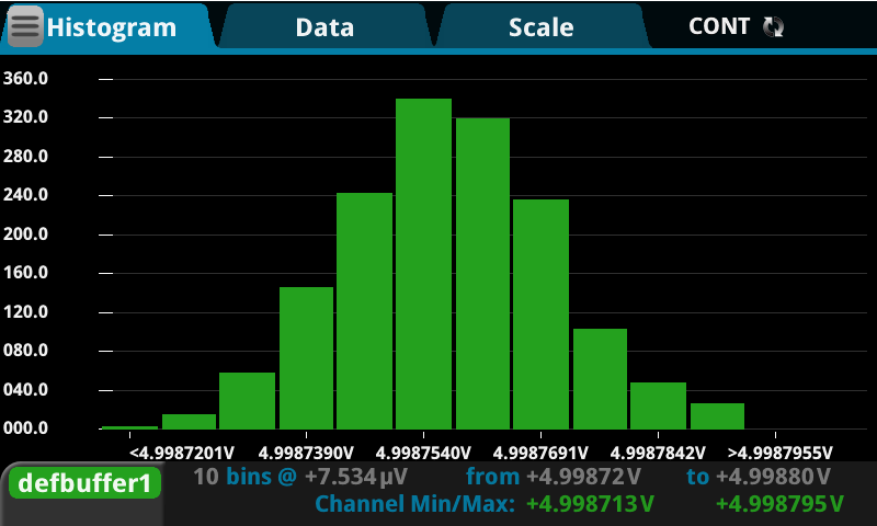 Histogram view of the touch, test, invent interface.