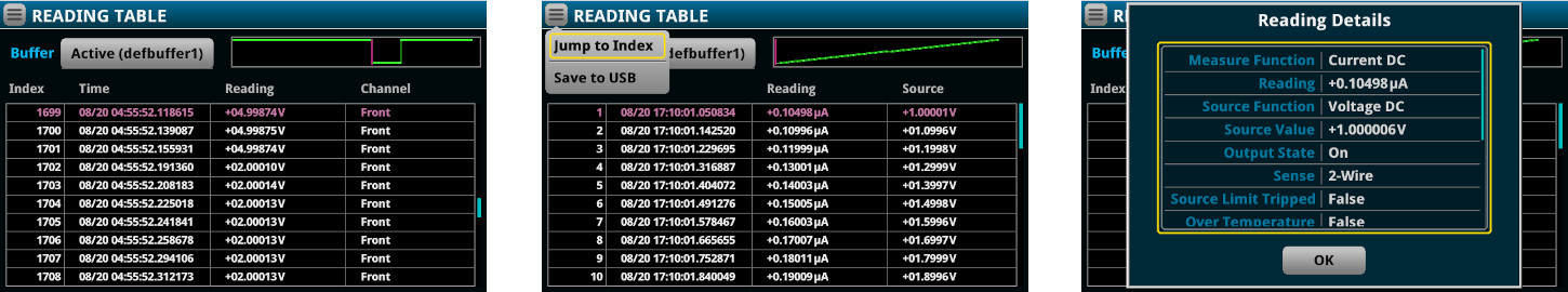 Reading table view of the touch, test, invent interface showing a tabular view of measurement and analysis details