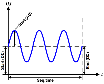 Use EA’s Arbitrary Function Generator to Output Custom Voltage or ...
