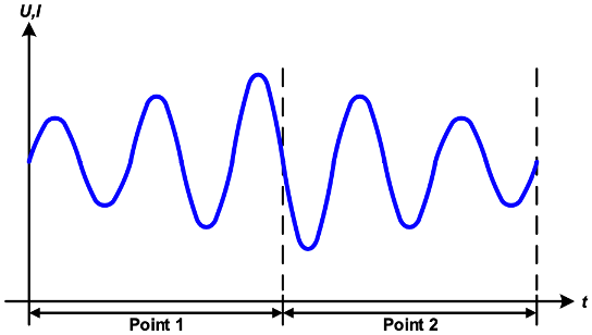 Use EA’s Arbitrary Function Generator to Output Custom Voltage or ...