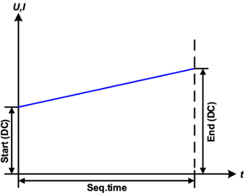 Example of arbitrary waveforms using sequence points 1 