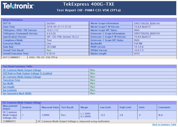 400G TXE Conformance and Characterization Solution for Real Time Oscilloscopes Datasheet