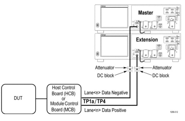 400G TXE Conformance and Characterization Solution for Real Time Oscilloscopes Datasheet
