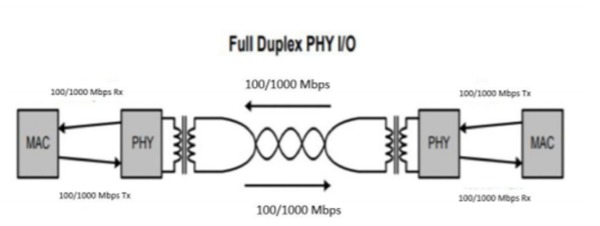 Automotive Ethernet Test Application_EN US_61W 73783 3