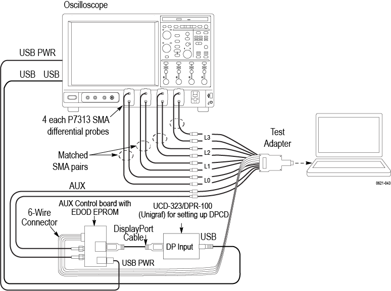 Clarius Compliance DisplayPort 14 Transmitter Test Solution 61W741250