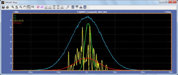DPOJET_Jitter_Noise_and_Eye_Diagram_Analysis_Solution_EN US_61W 21170 14