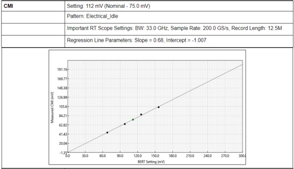 PCIExpress Rx Test Suite EN US 61W 73782 6