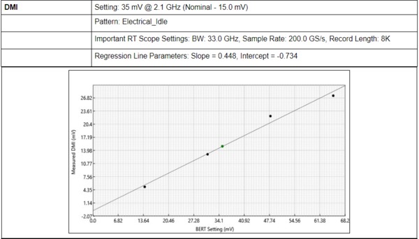 PCIExpress Rx Test Suite EN US 61W 73782 6
