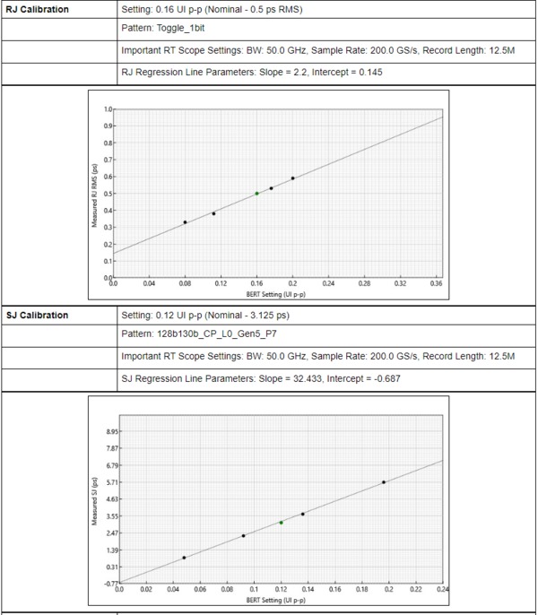 PCIExpress Rx Test Suite EN US 61W 73782 6