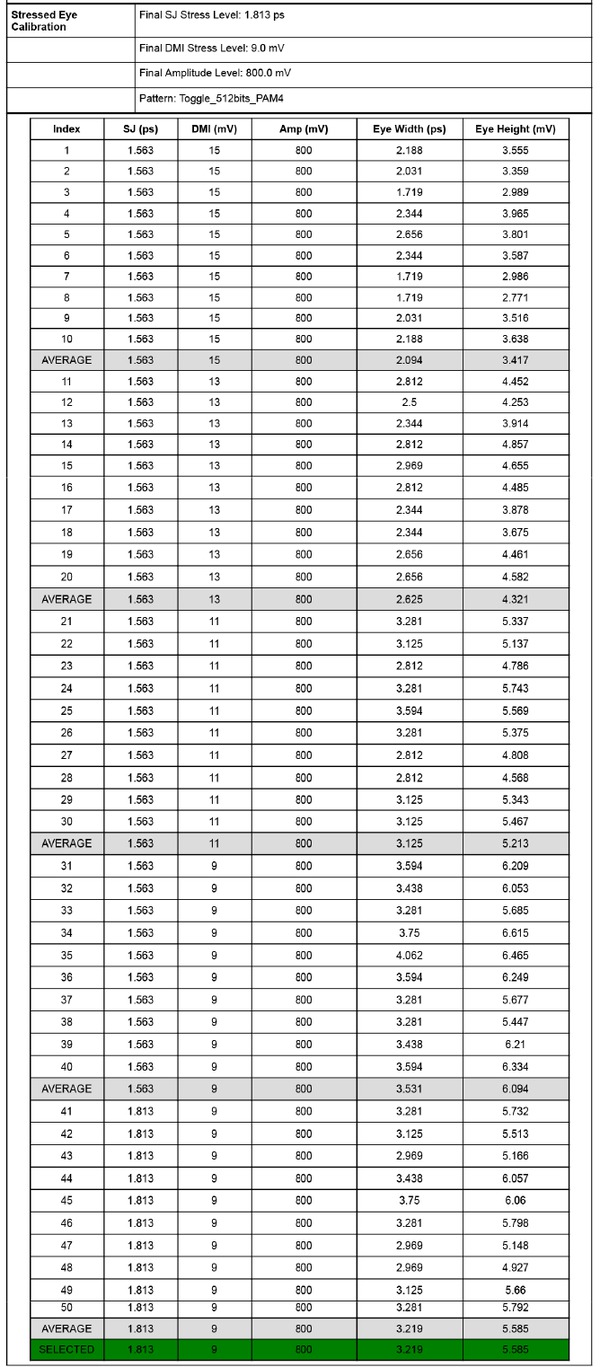 PCIExpress Rx Test Suite EN US 61W 73782 6